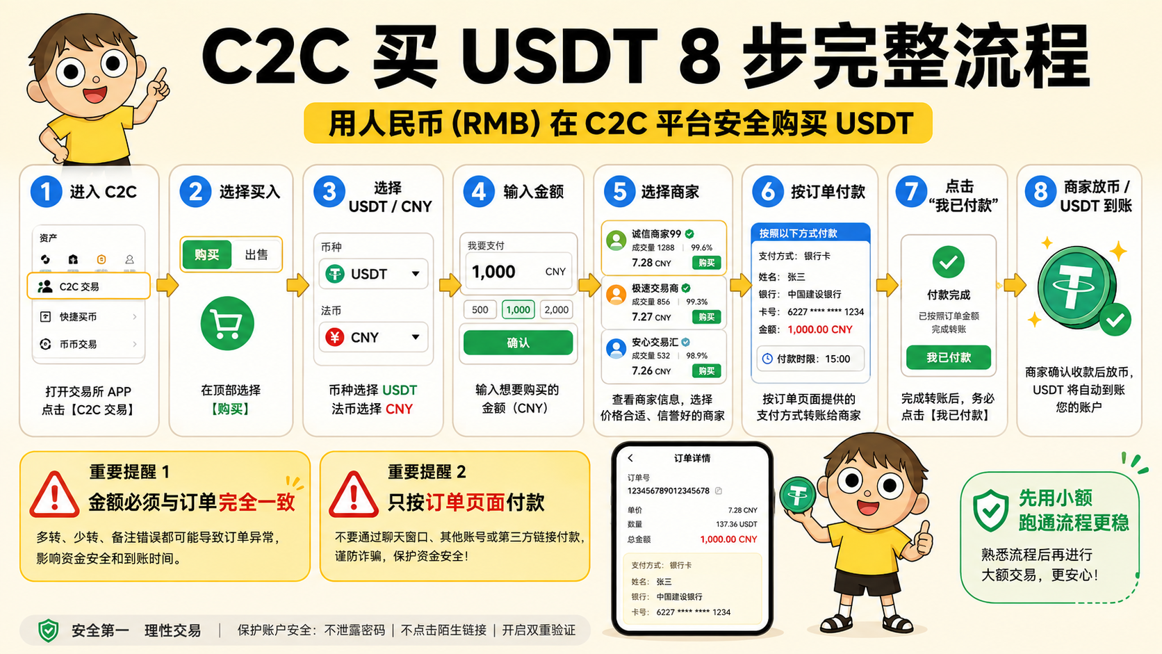 怎么用人民币买 USDT？C2C 买币全流程 (1).png